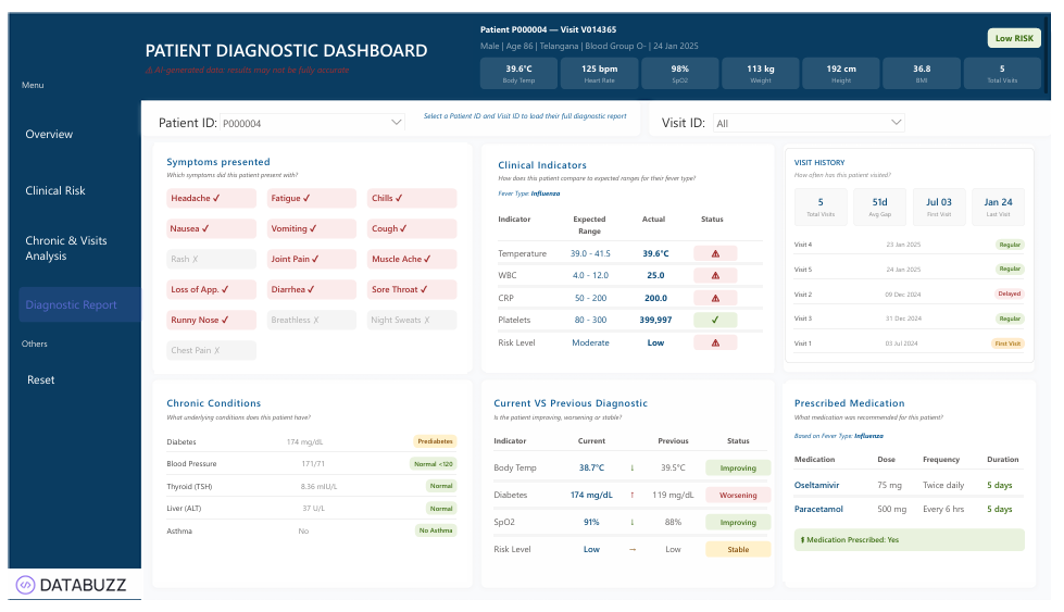 Patient Diagnostic